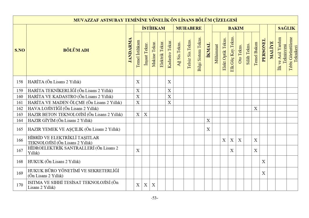 Jandarma 3395 astsubay alımı mezuniyet şartı 25